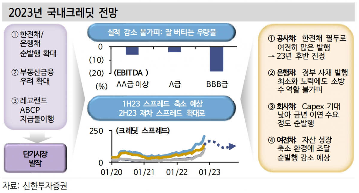 (출처=신한투자증권)