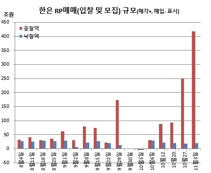 (한국은행)