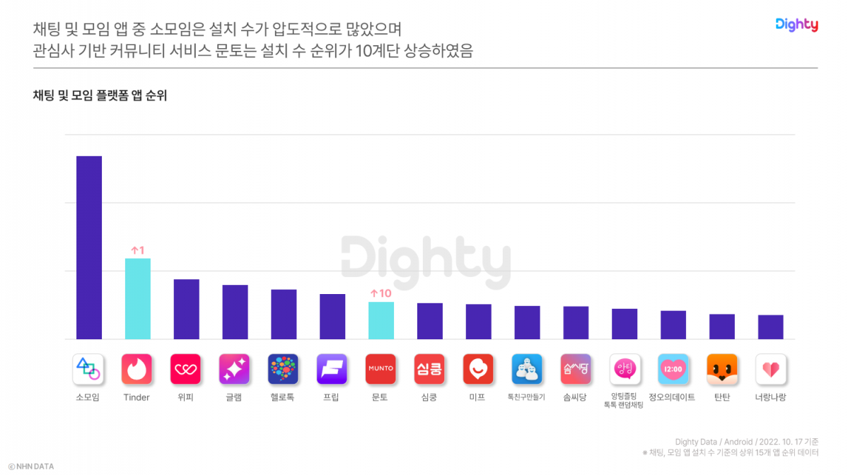 (사진제공=NHN데이터)