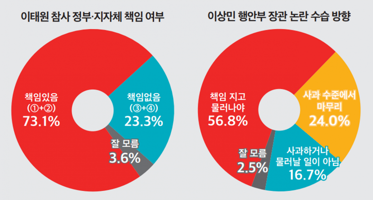▲제공=뉴스토마토