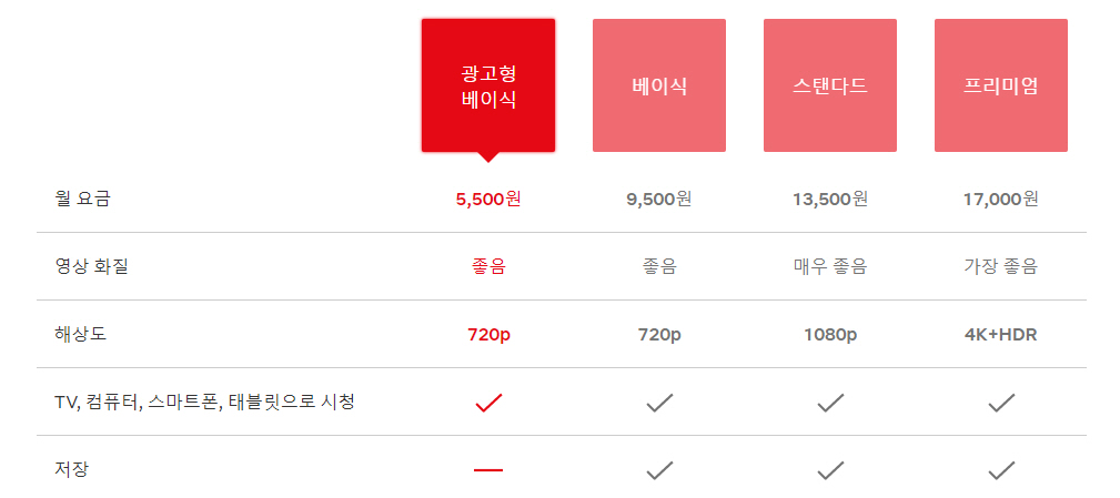 ▲(출처=넷플릭스 공식 홈페이지)
