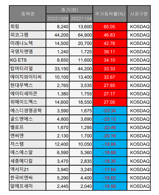 (출처=에프앤가이드)