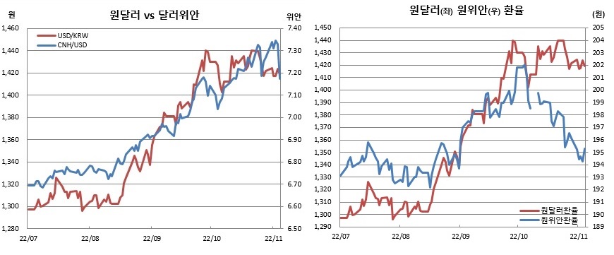 (한국은행, 체크)