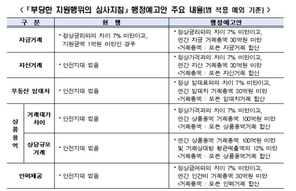 (자료 제공=전경련)