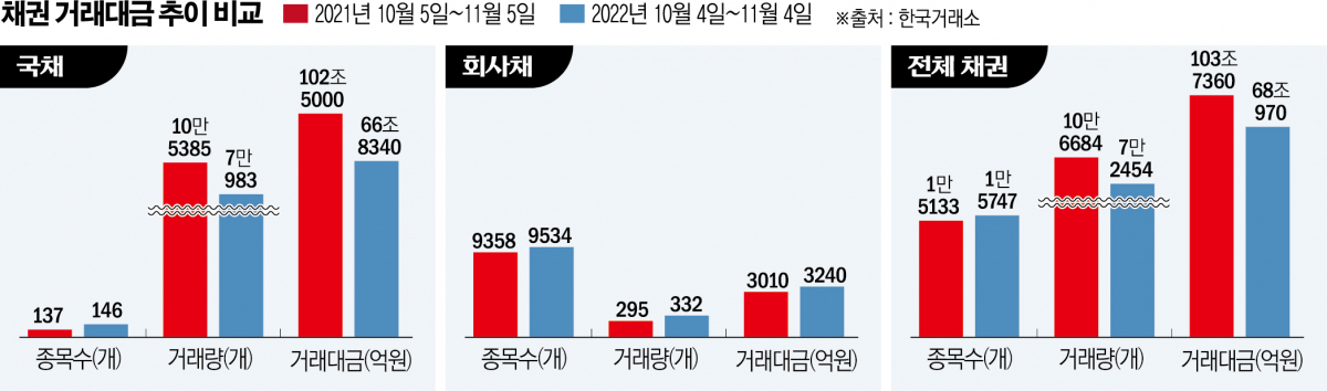 (그래픽=신미영 기자 win8226@)