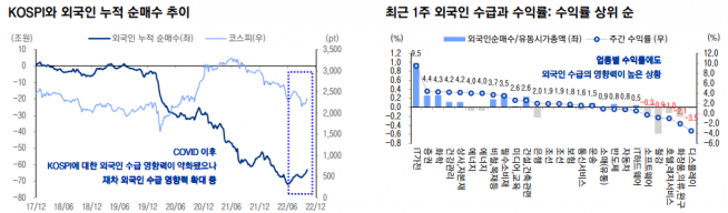 (이베스트투자증권)
