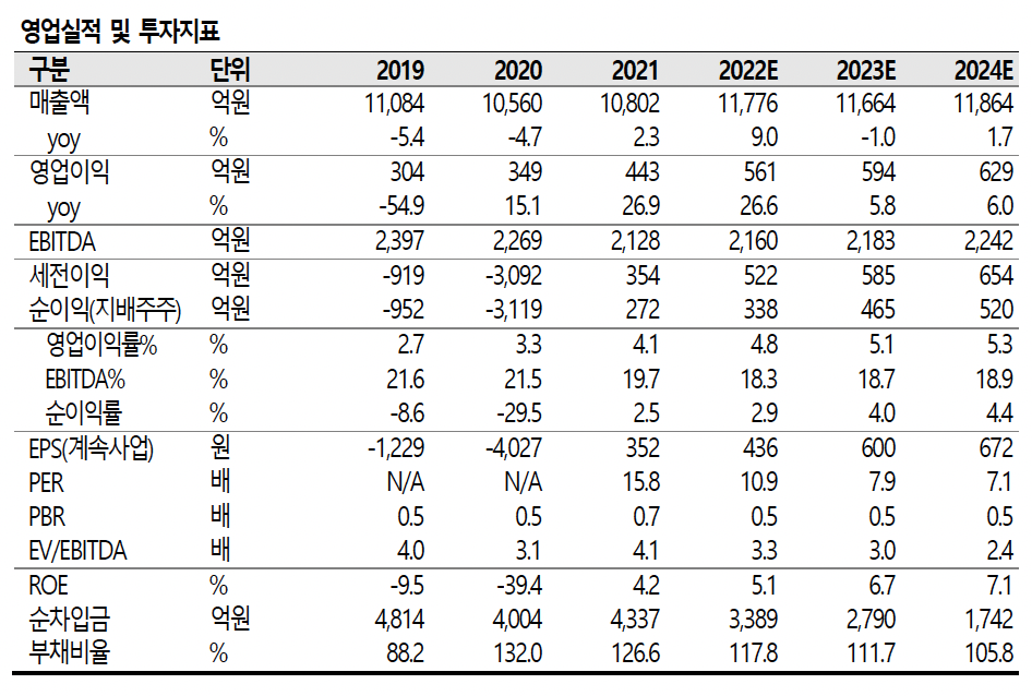 (출처=SK증권)