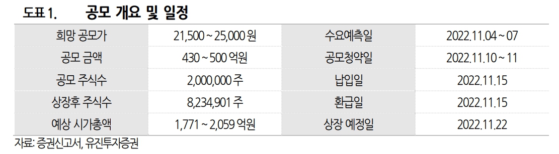 (출처=유진투자증권)