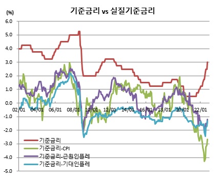 (한국은행)