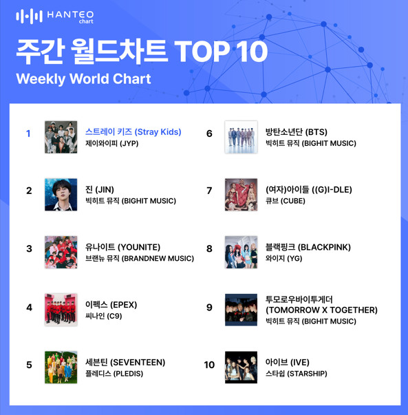 (사진=한터차트 제공)