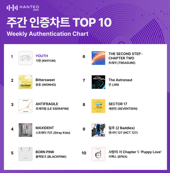 (사진=한터차트 제공)