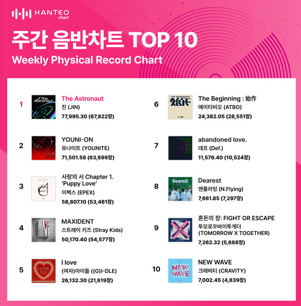 (사진=한터차트 제공)