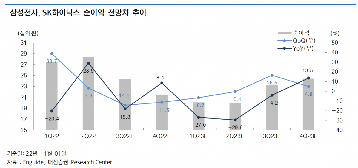 (출처=대신증권)