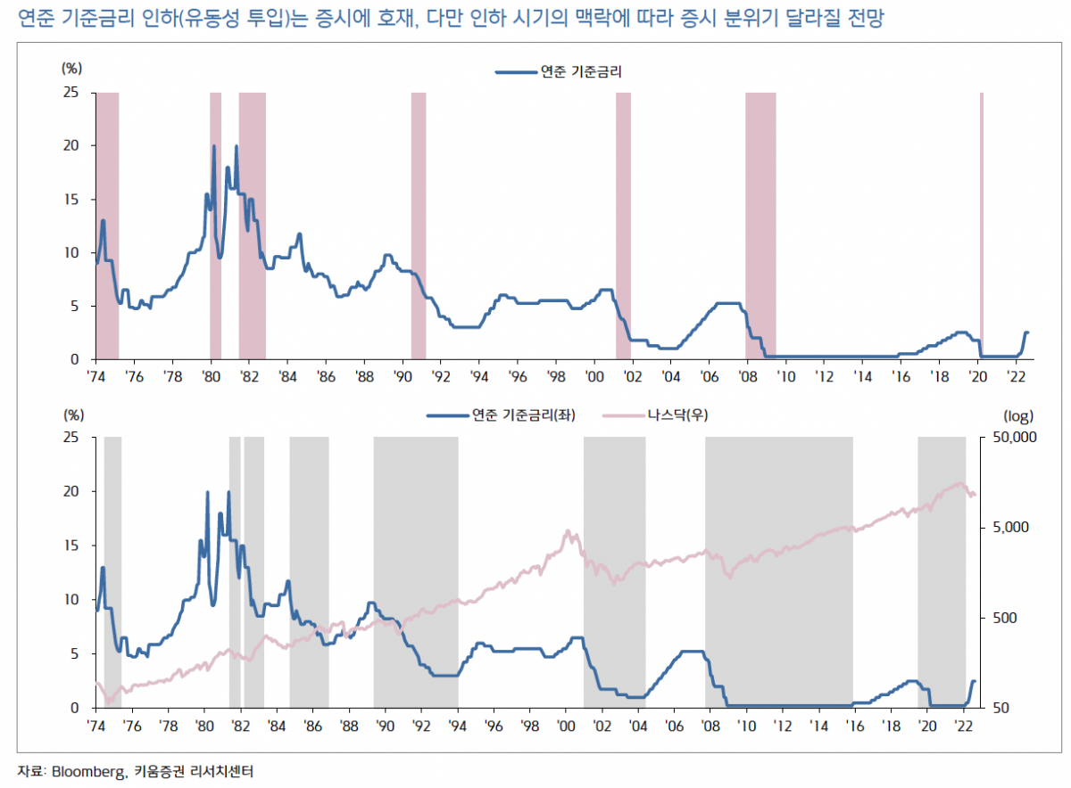 (출처=키움증권)