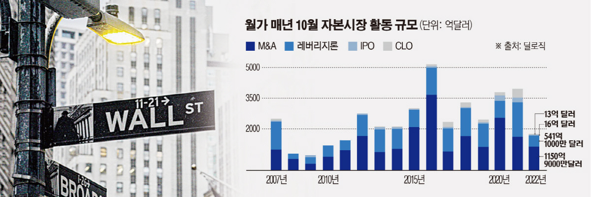 ▲미국 뉴욕증권거래소(NYSE) 앞에 월가를 나타내는 표지판이 세워져 있다. 뉴욕(미국)/AP뉴시스
