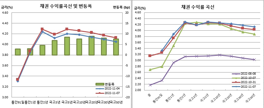 (금융투자협회)