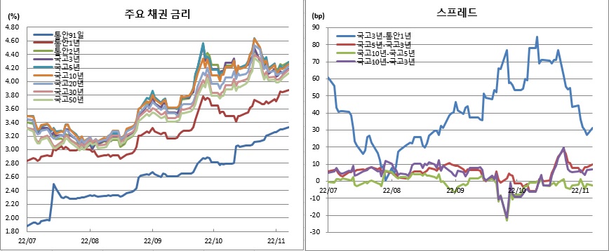(금융투자협회)