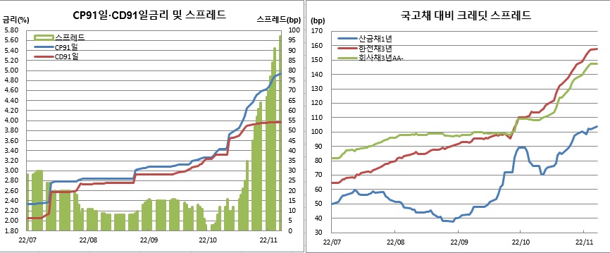 (금융투자협회)
