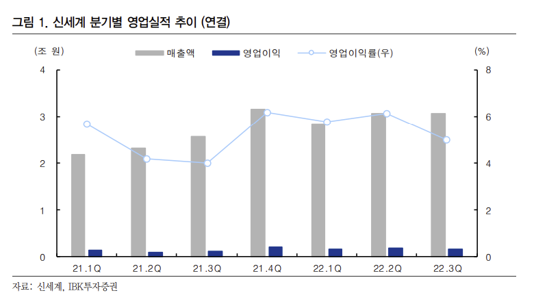 (출처=IBK투자증권)