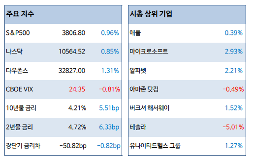 (자료출처=DS투자증권)