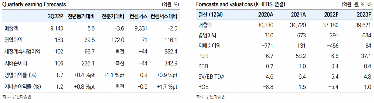 (출처=유안타증권)