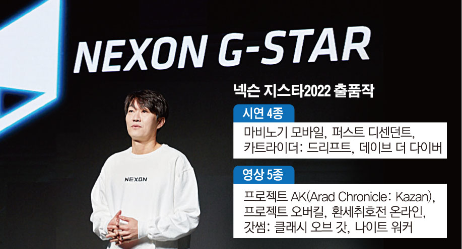 ▲이정헌 넥슨 대표가 지스타 2022 프리뷰에 참석해 신작을 소개하고 있다. (사진제공=넥슨)