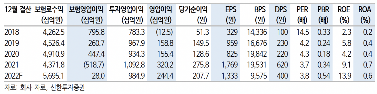 (출처=신한투자증권)