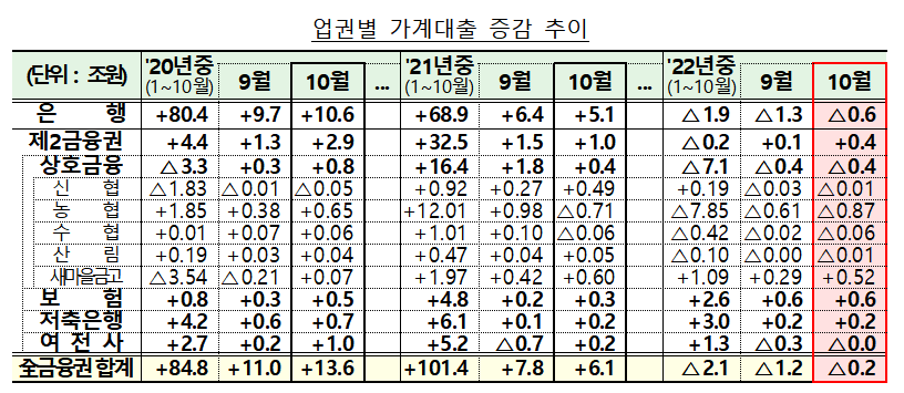 (자료=금융위원회)