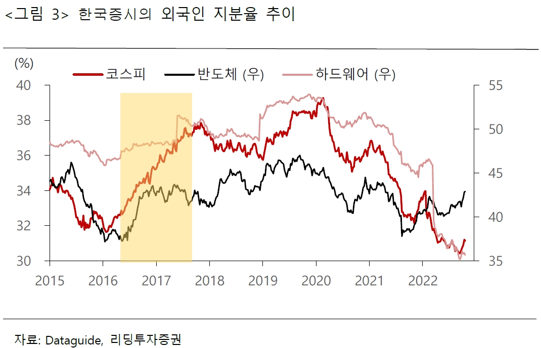(출처=리딩투자증권)