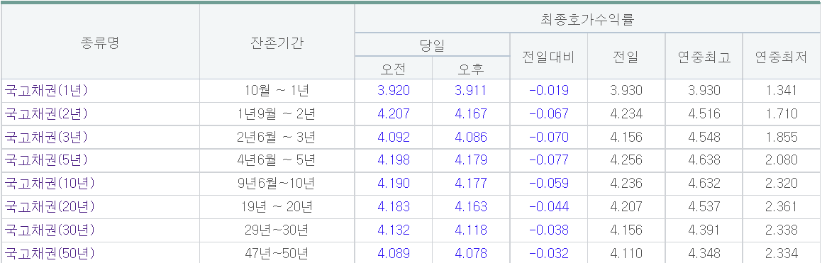 (출처=금융투자협회)