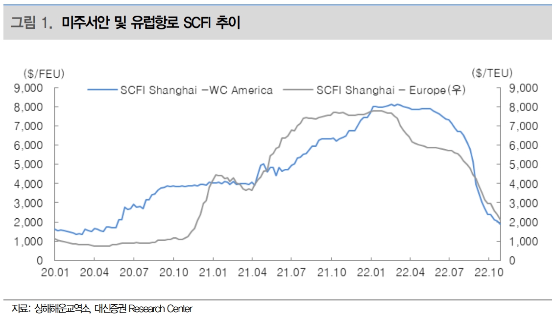 (출처=대신증권)