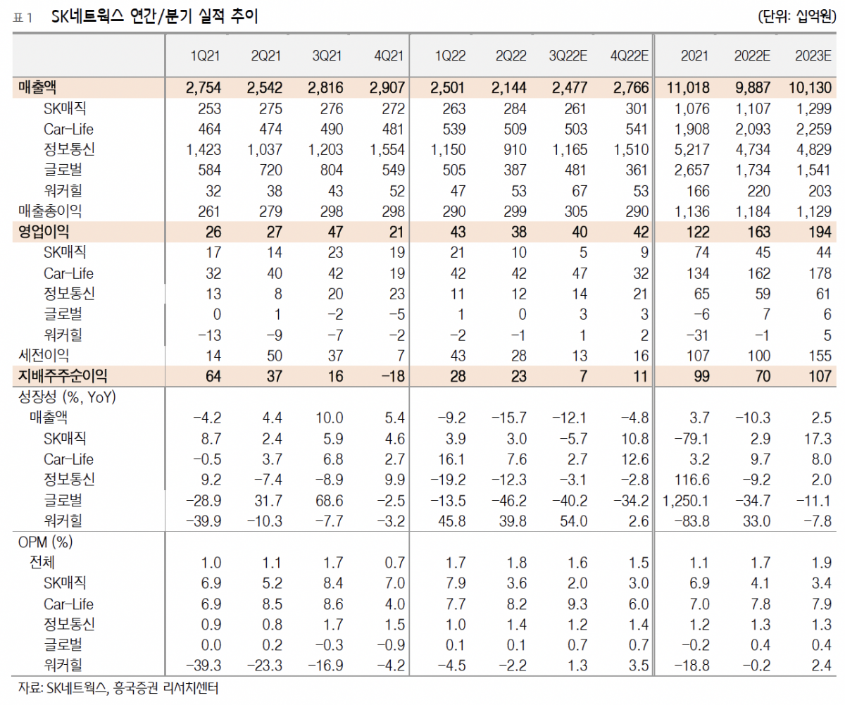 (출처=IBK투자증권)