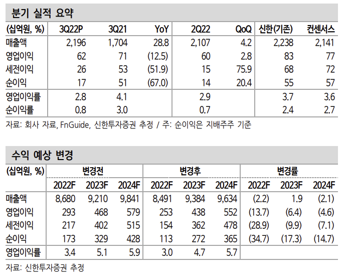 (출처=신한투자증권)