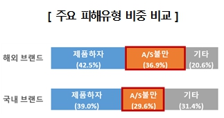 (출처=한국소비자원)