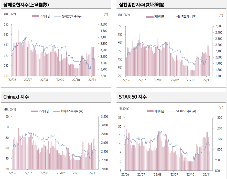 ▲9일 중국 주식시장 동향 (출쳐=키움증권)