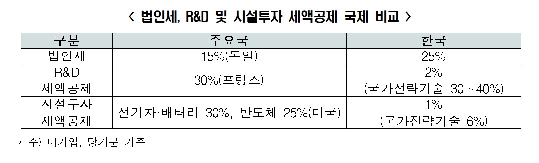 ▲(제공=한국경제연구원)