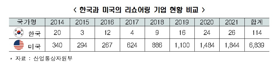 ▲(제공=한국경제연구원)