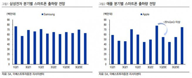 (이베스트투자증권)