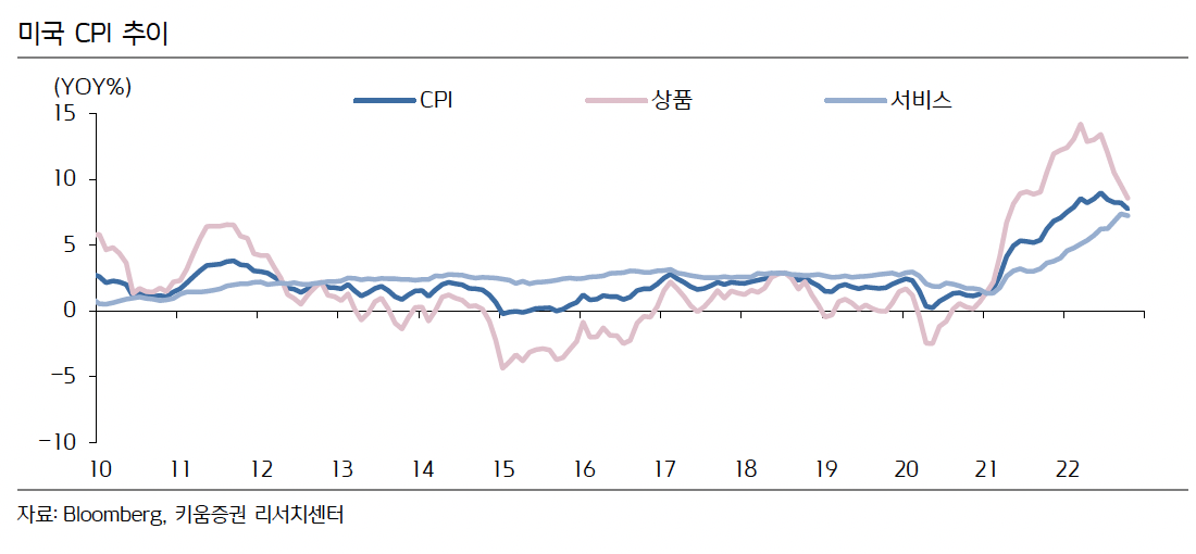 (출처=키움증권)