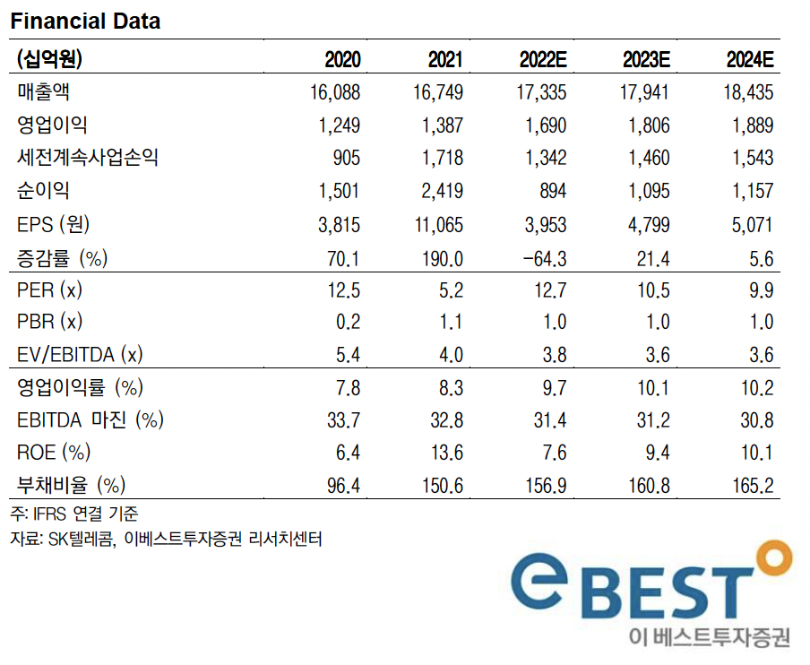 (출처=이베스트투자증권)