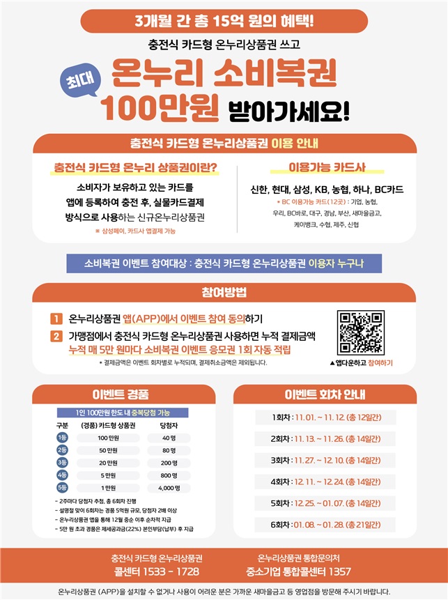 ▲카드형 온누리 상품권 이벤트 시행 (소상공인시장진흥공단)