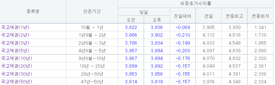 (자료출처=금융투자협회)