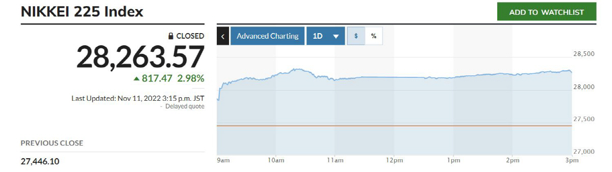 ▲닛케이225지수 추이. 출처 마켓워치
