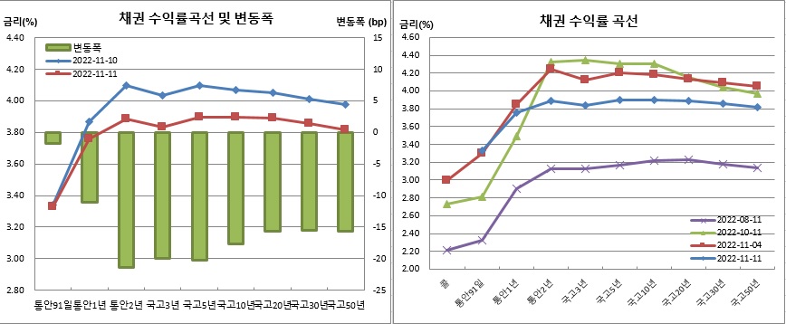 (금융투자협회)
