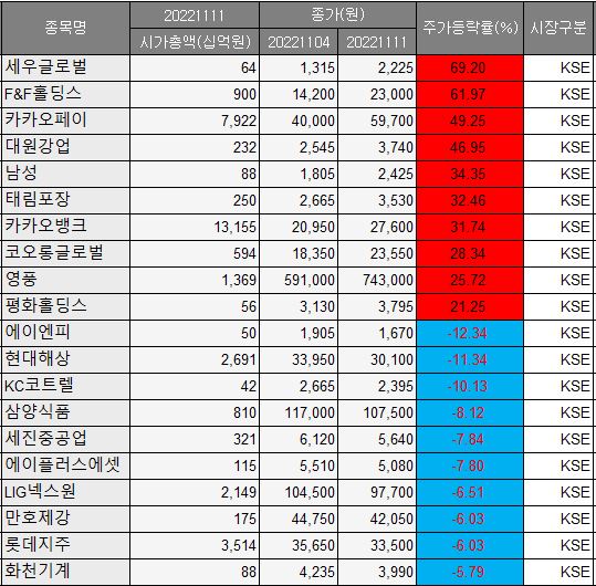 (출처= 에프앤가이드)