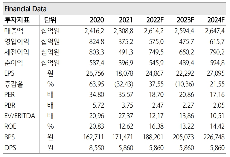 (출처=하나증권)