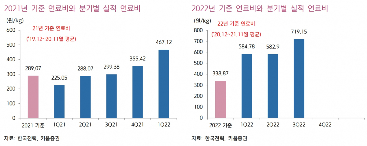 (출처=키움증권)