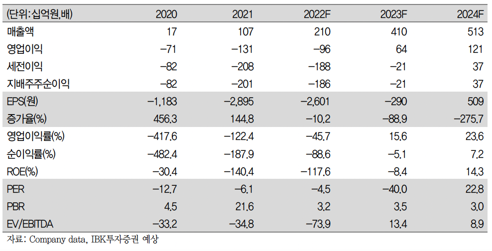 (출처=IBK투자증권)