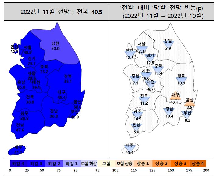 ▲11월 주택사업경기전망지수 동향 (자료제공=주택산업연구원)