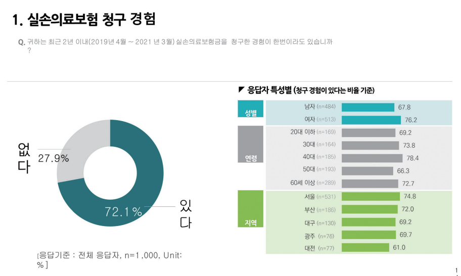 ((자료=윤창현 의원실))